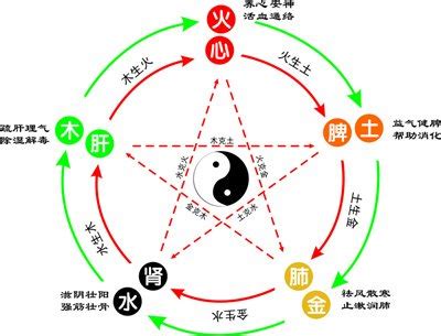 雯 五行|雯五行属什么